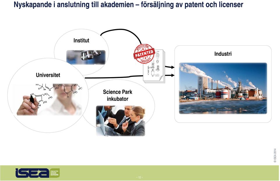 och licenser Institut Industri