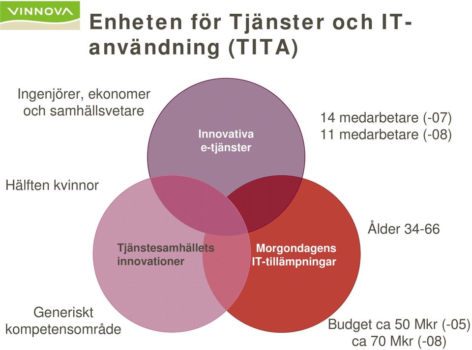 (-08) Hälften kvinnor Tjänstesamhällets innovationer Morgondagens