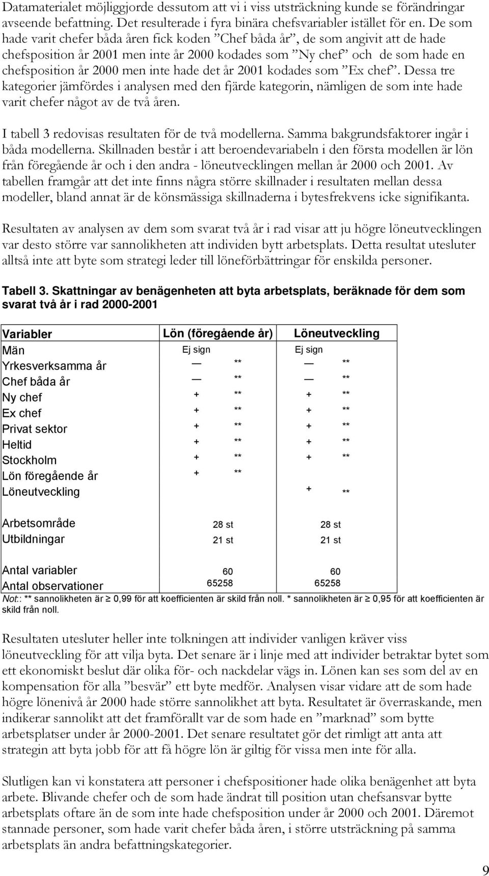 hade det år 2001 kodades som Ex chef. Dessa tre kategorier jämfördes i analysen med den fjärde kategorin, nämligen de som inte hade varit chefer något av de två åren.