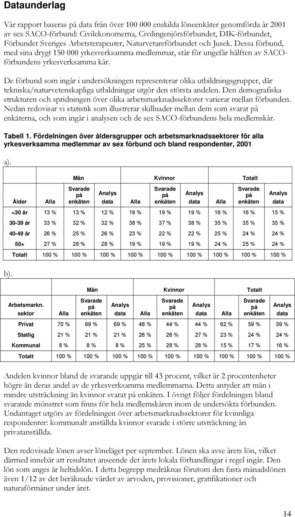 De förbund som ingår i undersökningen representerar olika utbildningsgrupper, där tekniska/naturvetenskapliga utbildningar utgör den största andelen.