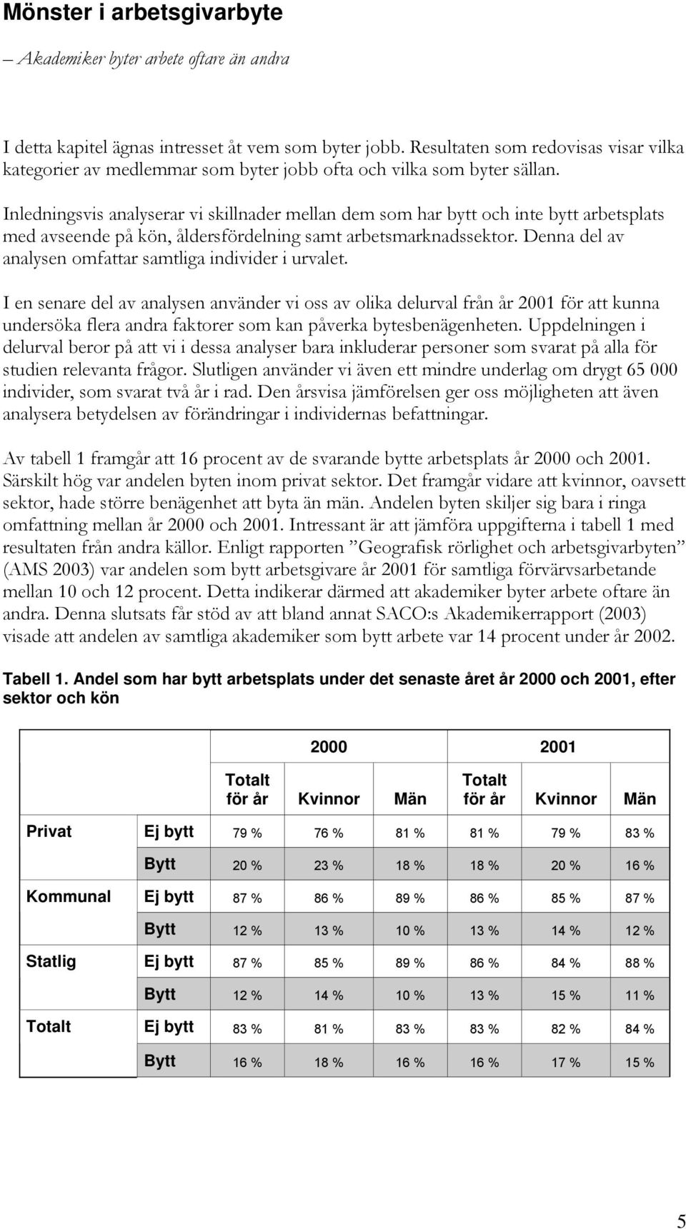 Inledningsvis analyserar vi skillnader mellan dem som har bytt och inte bytt arbetsplats med avseende på kön, åldersfördelning samt arbetsmarknadssektor.