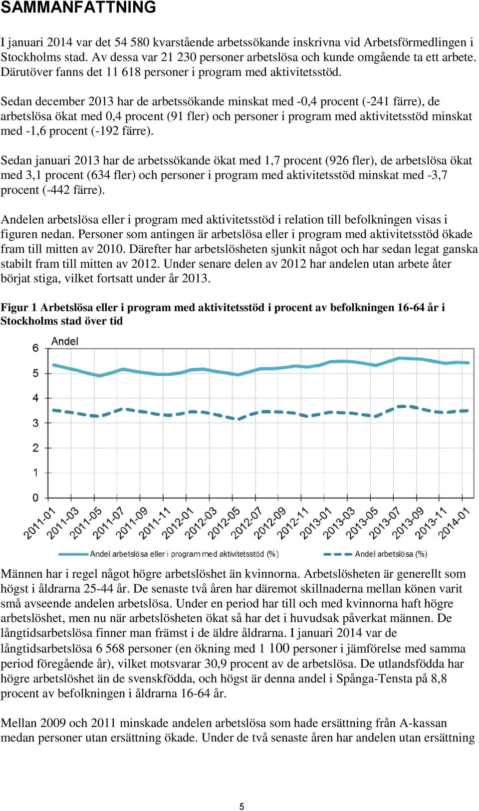 Sedan december 213 har de arbetssökande minskat med -,4 procent (-241 färre), de arbetslösa ökat med,4 procent (91 fler) och personer i program med aktivitetsstöd minskat med -1,6 procent (-192