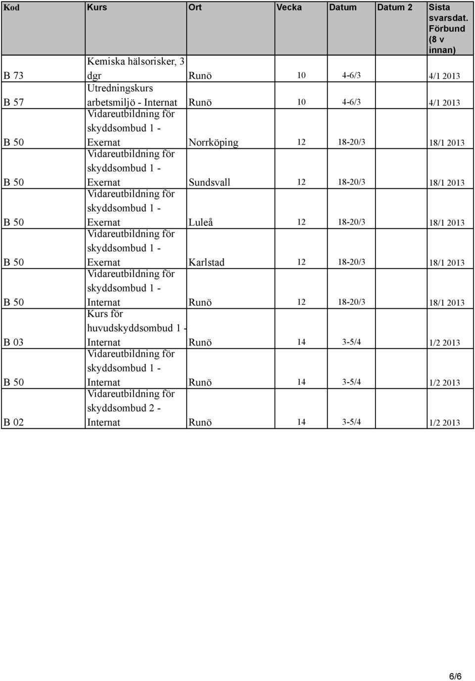 12 18-20/3 18/1 2013 Exernat Karlstad 12 18-20/3 18/1 2013 Internat Runö 12 18-20/3 18/1 2013