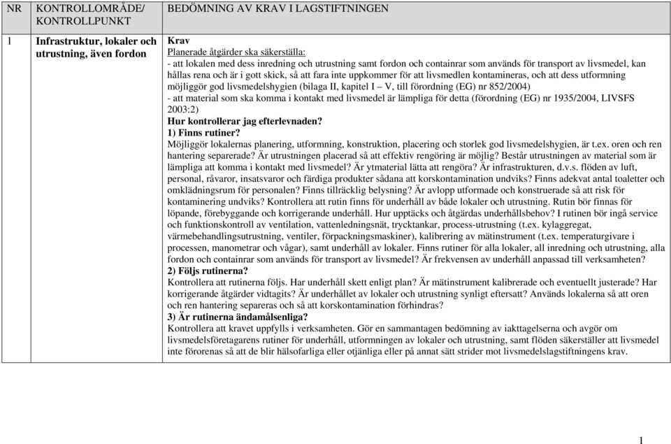 kapitel I V, till förordning (EG) nr 852/2004) - att material som ska komma i kontakt med livsmedel är lämpliga för detta (förordning (EG) nr 1935/2004, LIVSFS 2003:2) Möjliggör lokalernas planering,