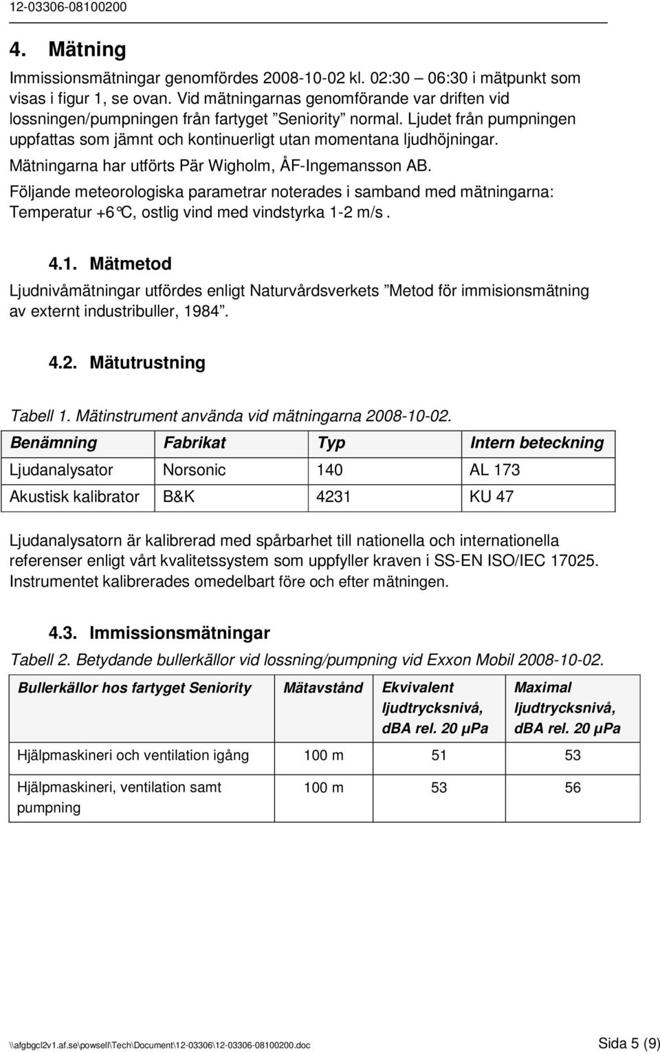 Mätningarna har utförts Pär Wigholm, ÅF-Ingemansson AB. Följande meteorologiska parametrar noterades i samband med mätningarna: Temperatur +6 C, ostlig vind med vindstyrka 1-