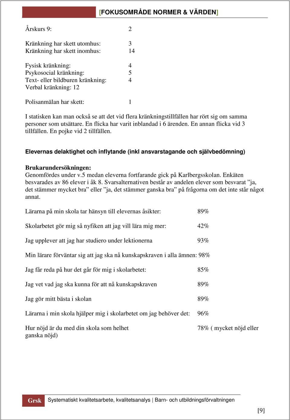 En annan flicka vid 3 tillfällen. En pojke vid 2 tillfällen. Elevernas delaktighet och inflytande (inkl ansvarstagande och självbedömning) Brukarundersökningen: Genomfördes under v.