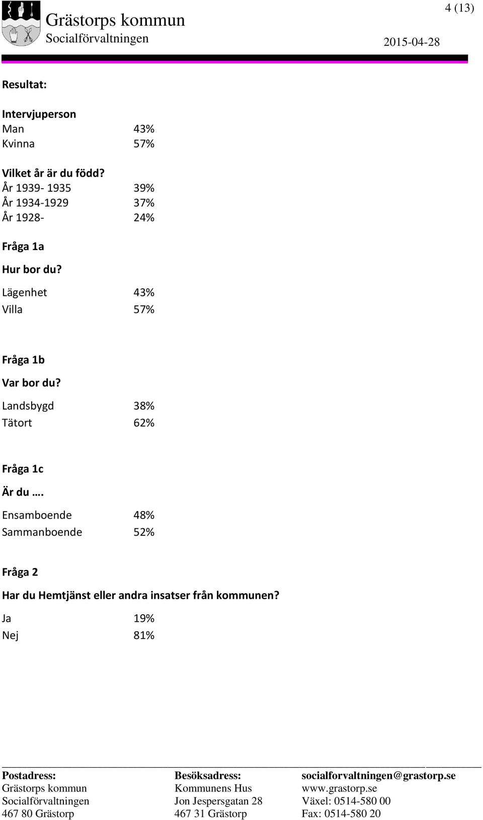 Lägenhet 43% Villa 57% Fråga 1b Var bor du? Landsbygd 38% Tätort 62% Fråga 1c Är du.