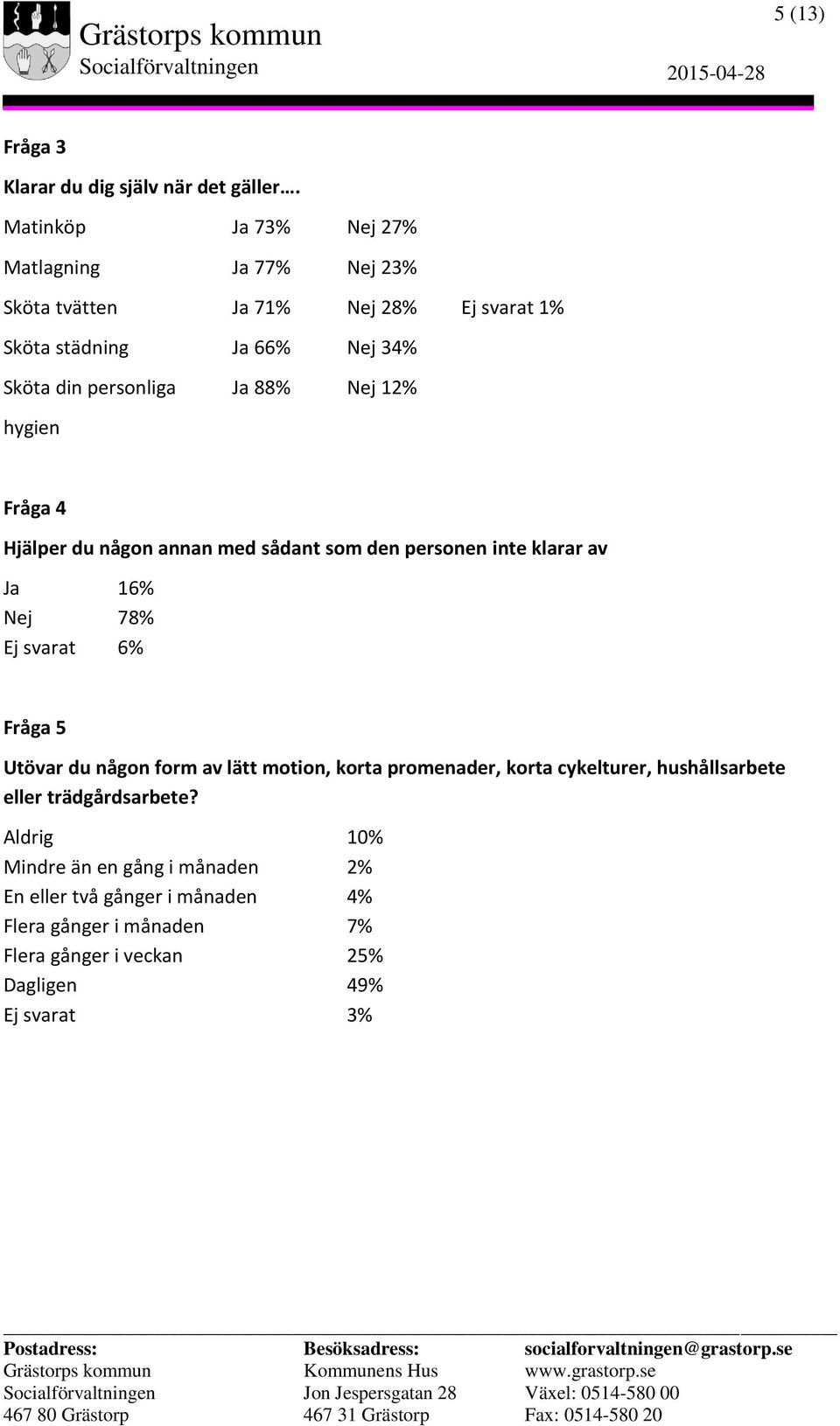 12% hygien Fråga 4 Hjälper du någon annan med sådant som den personen inte klarar av Ja 16% Nej 78% Ej svarat 6% Fråga 5 Utövar du någon form av lätt