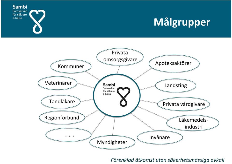 Privata vårdgivare Regionförbund.