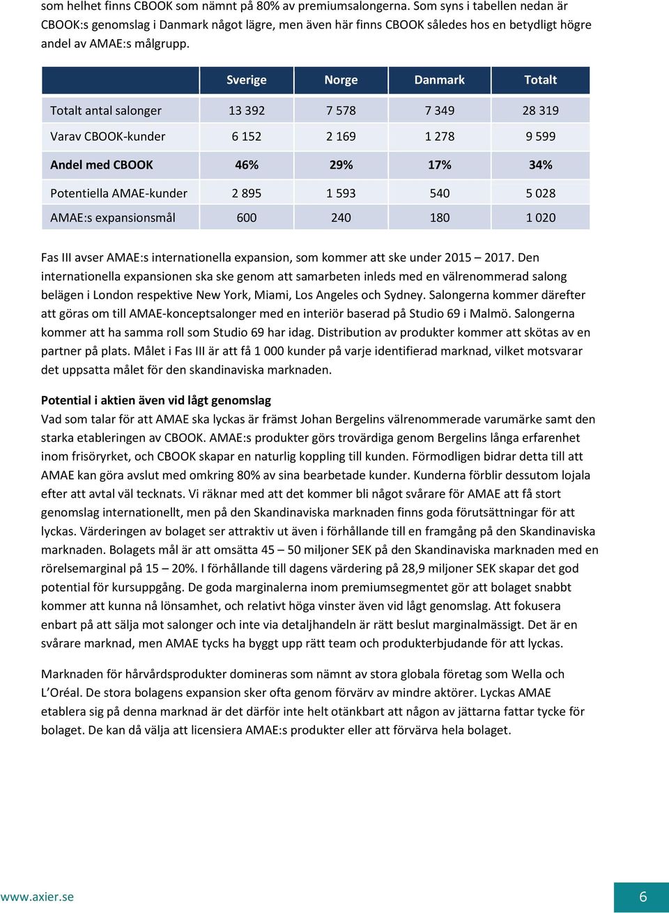 Sverige Norge Danmark Totalt Totalt antal salonger 13 392 7 578 7 349 28 319 Varav CBOOK-kunder 6 152 2 169 1 278 9 599 Andel med CBOOK 46% 29% 17% 34% Potentiella AMAE-kunder 2 895 1 593 540 5 028