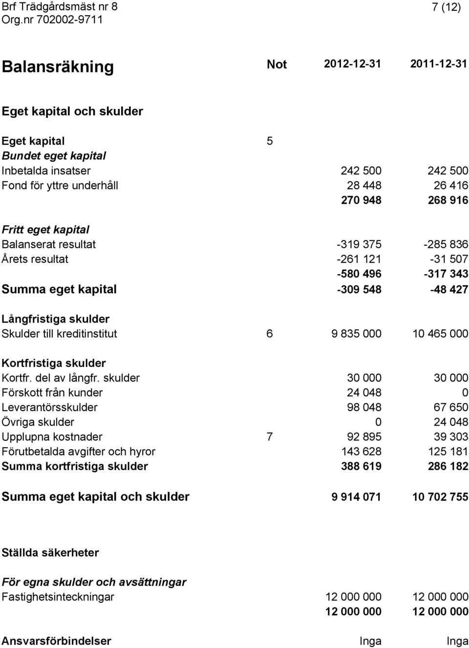 10 465 000 Kortfristiga skulder Kortfr. del av långfr.