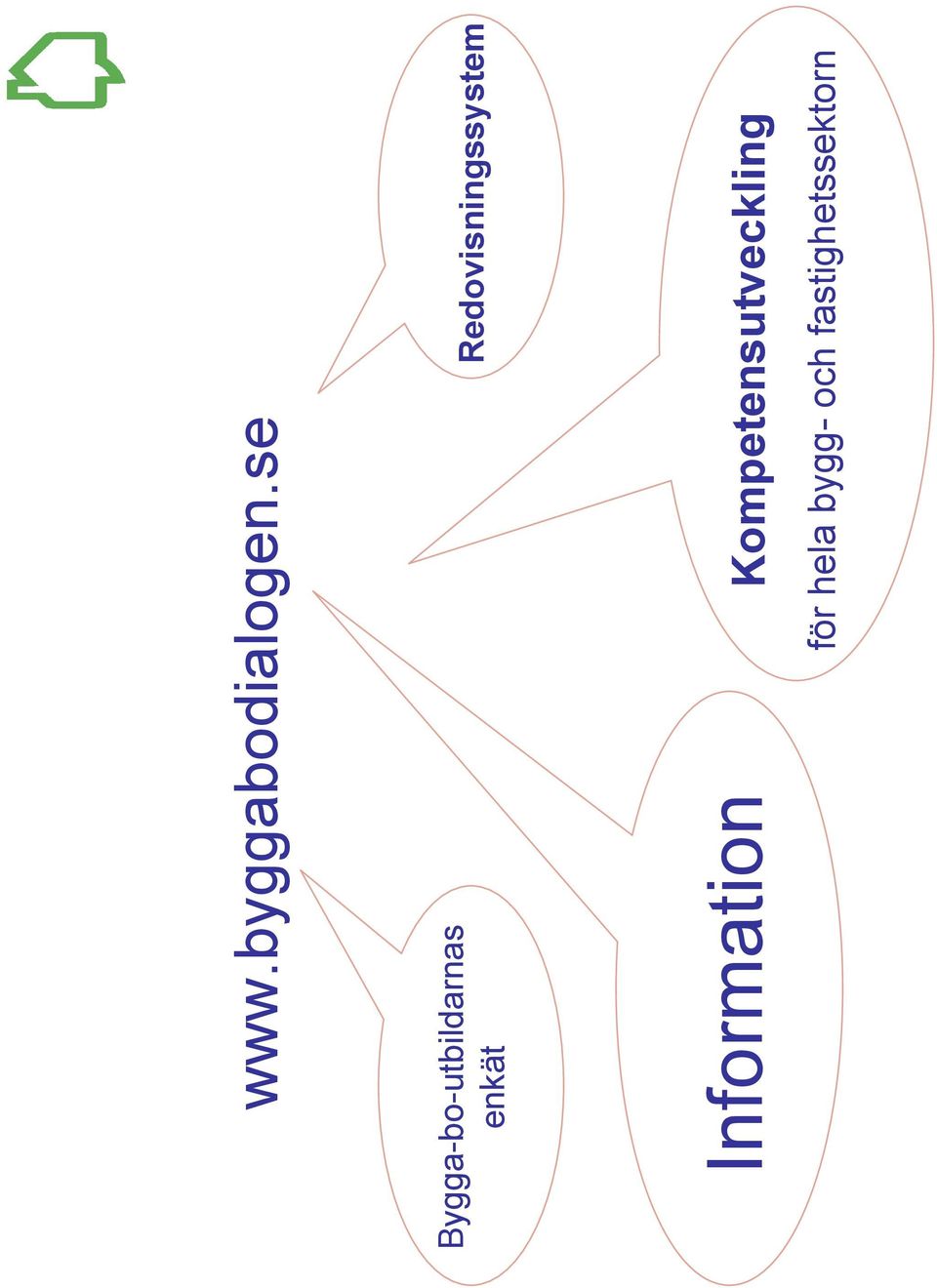 Redovisningssystem Information