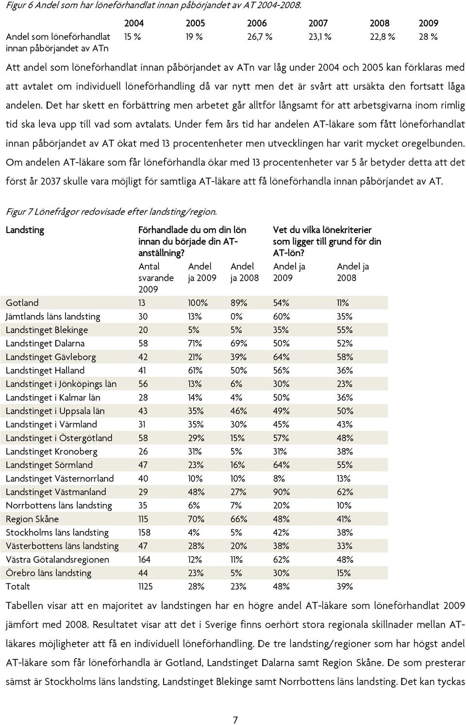 kan förklaras med att avtalet om individuell löneförhandling då var nytt men det är svårt att ursäkta den fortsatt låga andelen.
