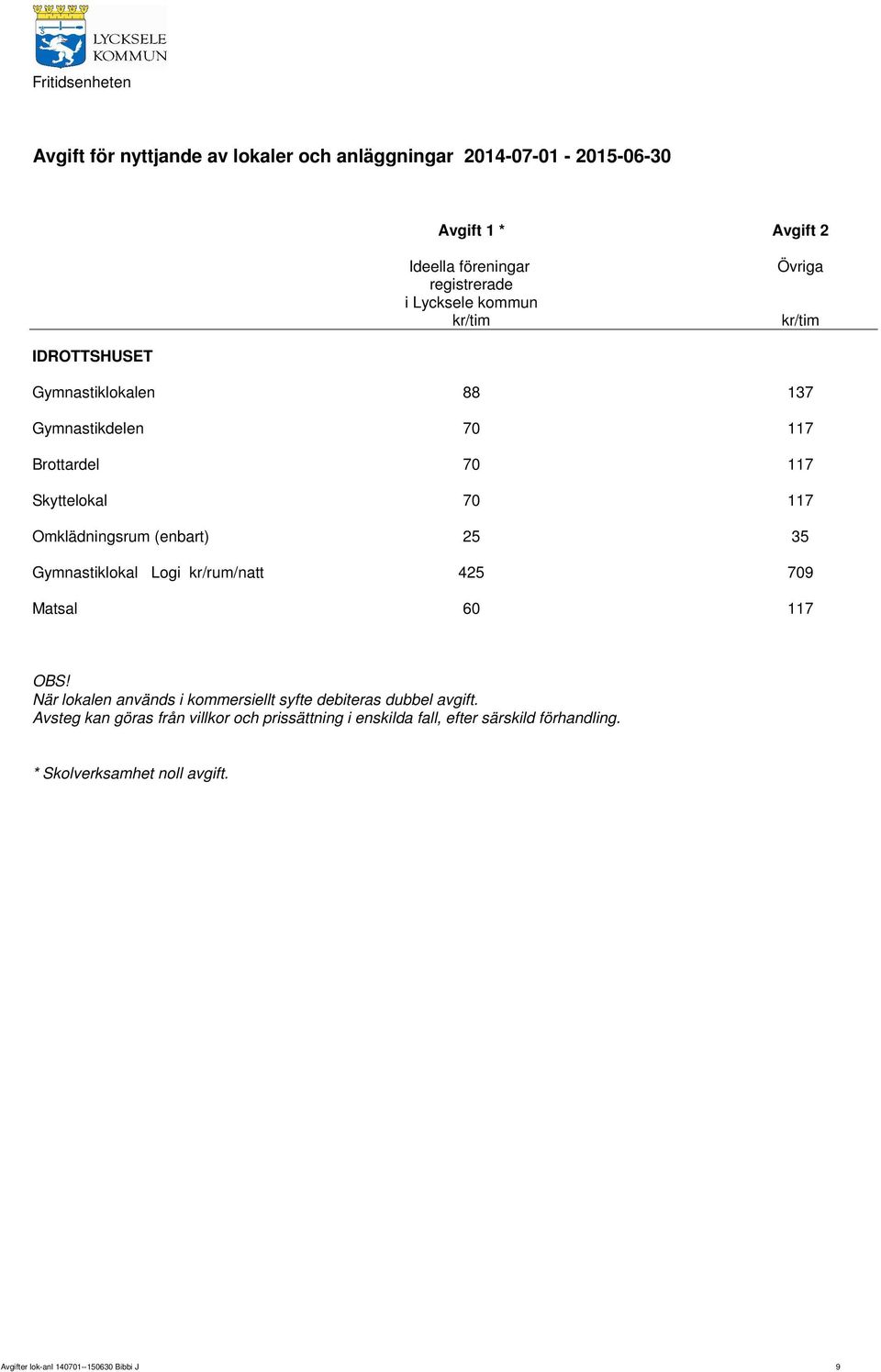 Gymnastiklokal Logi kr/rum/natt 425 709 Matsal 60 117 När lokalen används