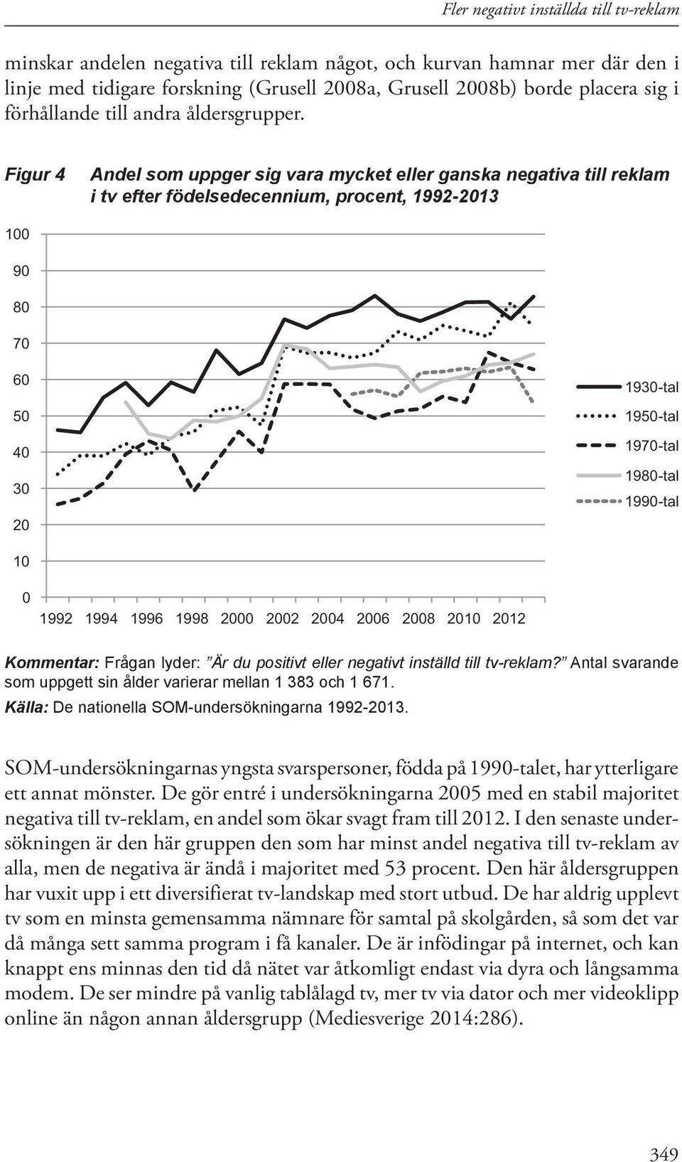 Figur 4 Andel som uppger sig vara mycket eller ganska negativa till reklam i tv efter födelsedecennium, procent, 1992-2013 100 90 80 70 60 50 40 30 20 1930-tal 1950-tal 1970-tal 1980-tal 1990-tal 10
