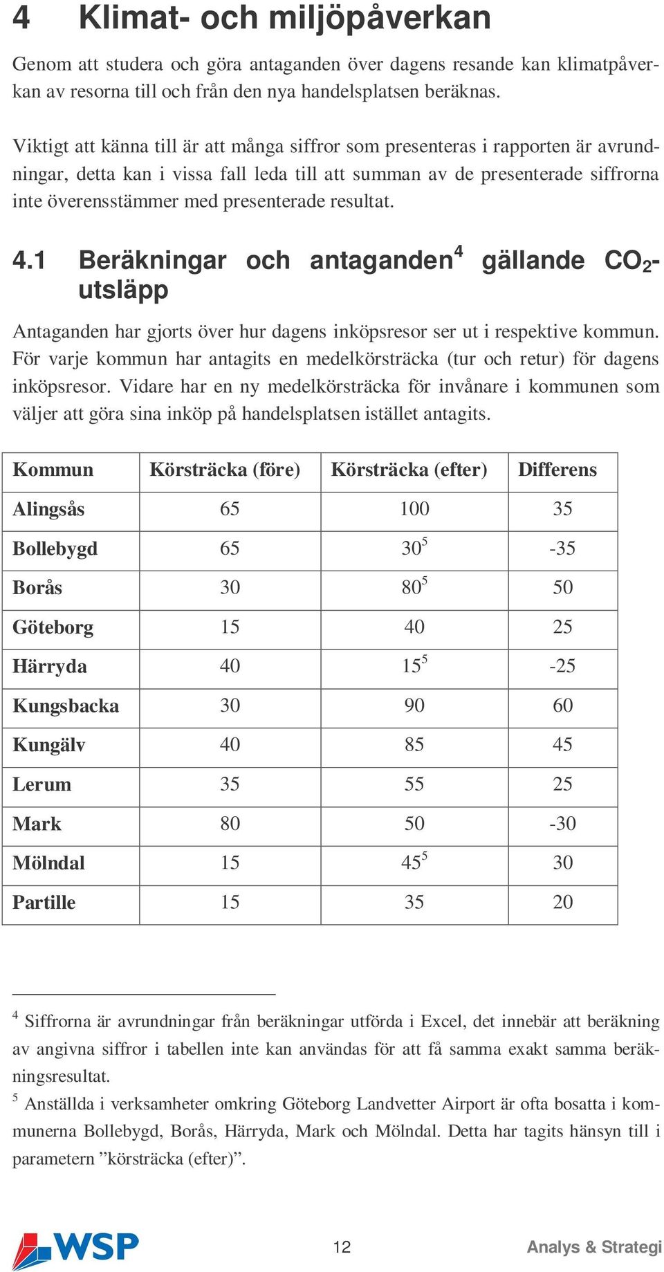 resultat. 4.1 Beräkningar och antaganden 4 gällande CO 2 - utsläpp Antaganden har gjorts över hur dagens inköpsresor ser ut i respektive kommun.