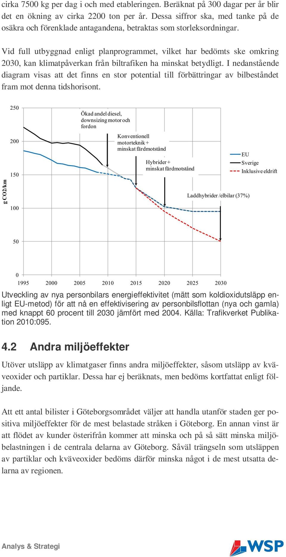 Vid full utbyggnad enligt planprogrammet, vilket har bedömts ske omkring 2030, kan klimatpåverkan från biltrafiken ha minskat betydligt.