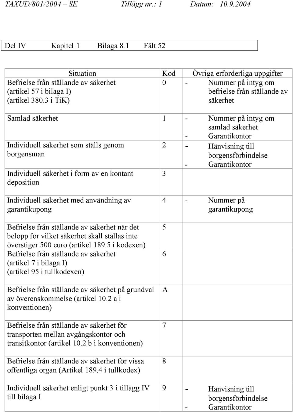 Individuell säkerhet i form av en kontant deposition 2 - Hänvisning till borgensförbindelse - Garantikontor 3 Individuell säkerhet med användning av garantikupong Befrielse från ställande av säkerhet