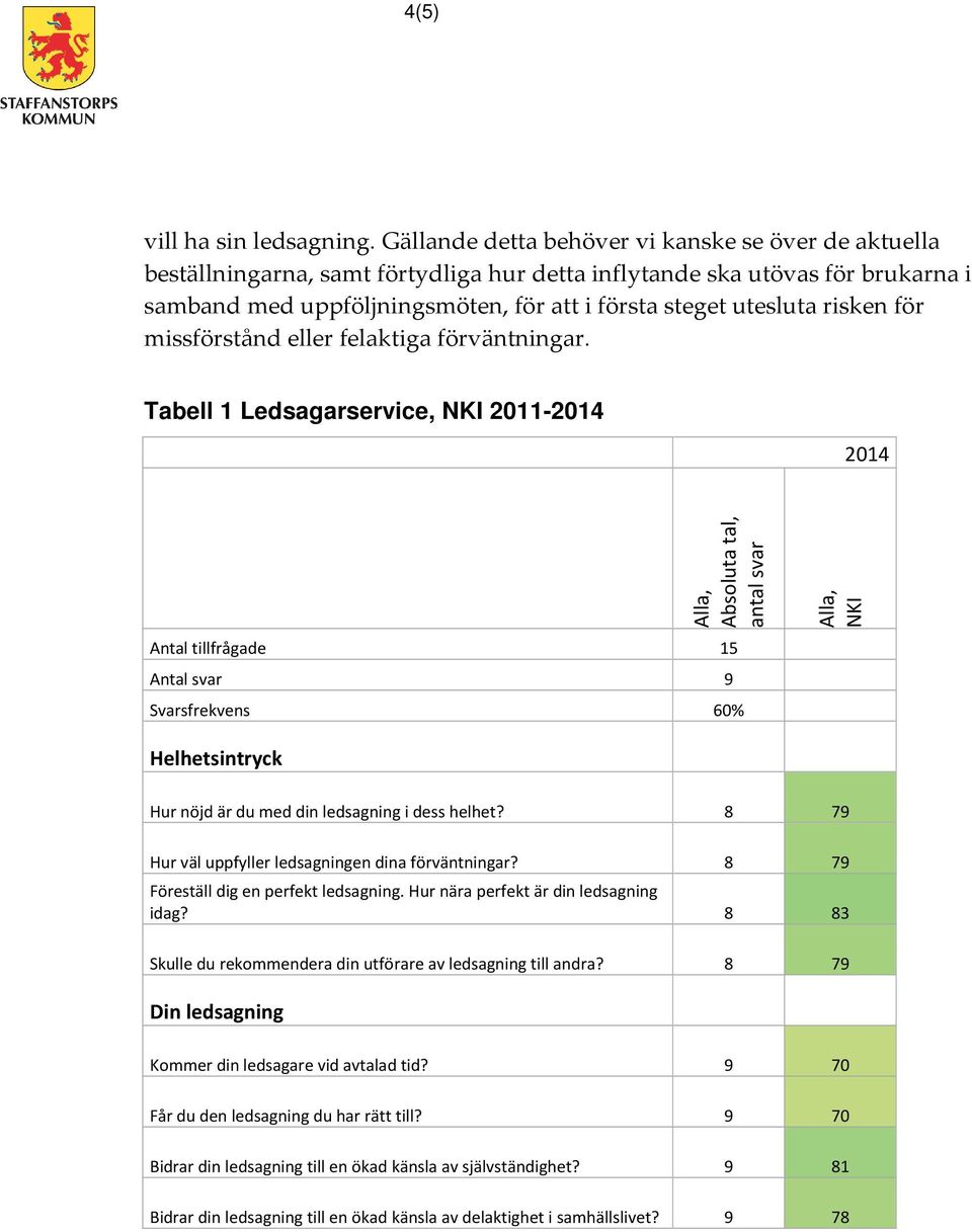 risken för missförstånd eller felaktiga förväntningar.