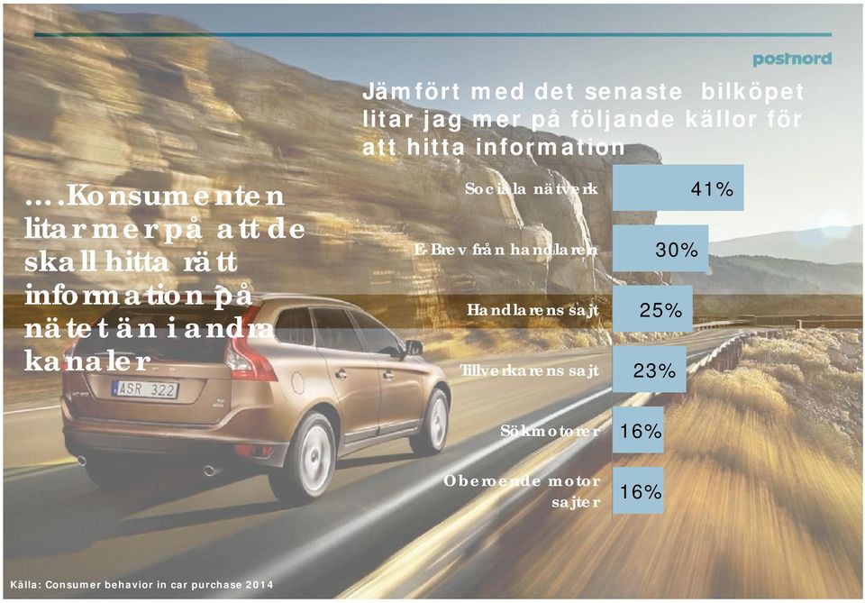 information Sociala nätverk E-Brev från handlaren Handlarens sajt Tillverkarens sajt 30%