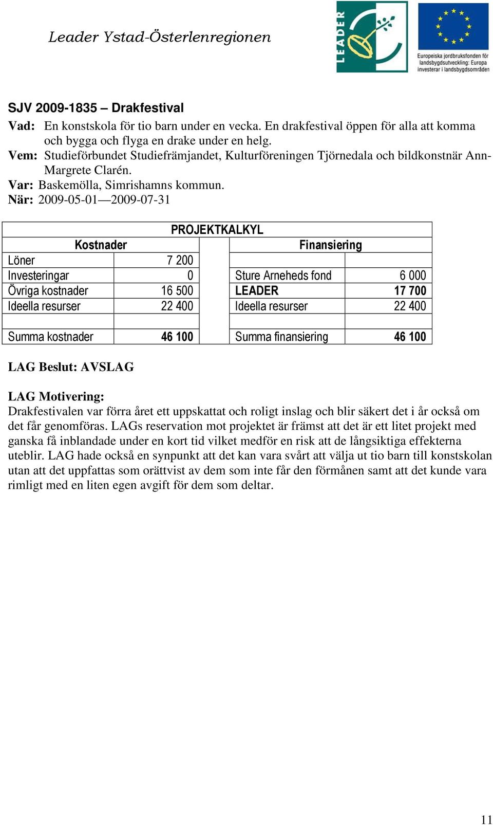 När: 2009-05-0 2009-07-3 Löner 7 200 Investeringar 0 Sture Arneheds fond 6 000 Övriga kostnader 6 500 LEADER 7 700 Ideella resurser 22 400 Ideella resurser 22 400 Summa kostnader 46 00 Summa