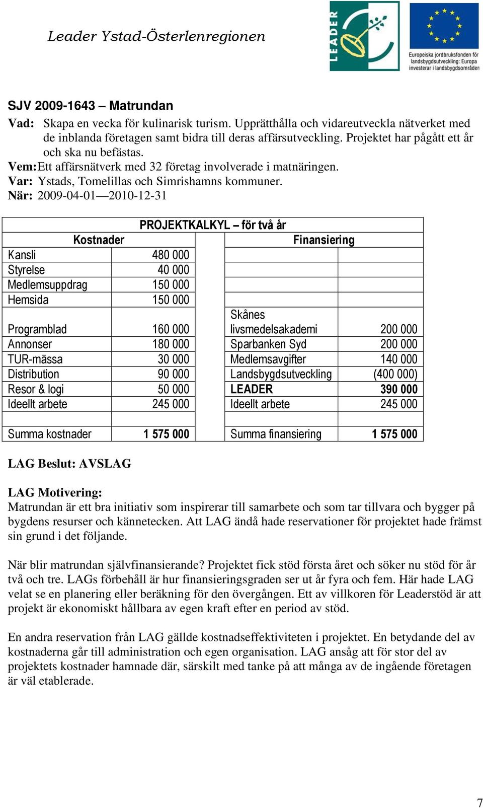 När: 2009-04-0 200-2-3 för två år Kansli 480 000 Styrelse 40 000 Medlemsuppdrag 50 000 Hemsida 50 000 Skånes livsmedelsakademi 200 000 Programblad 60 000 Annonser 80 000 Sparbanken Syd 200 000