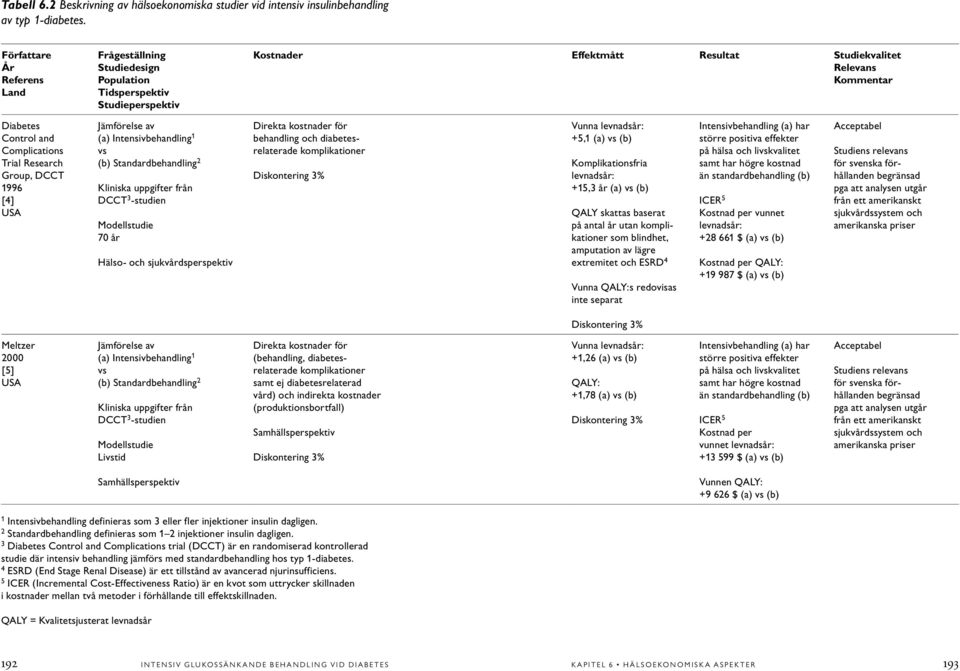 Trial Research Group, DCCT 1996 [4] USA Jämförelse av (a) Intensivbehandling 1 vs (b) Standardbehandling 2 Kliniska uppgifter från DCCT 3 -studien Modellstudie 70 år Hälso- och sjukvårdsperspektiv