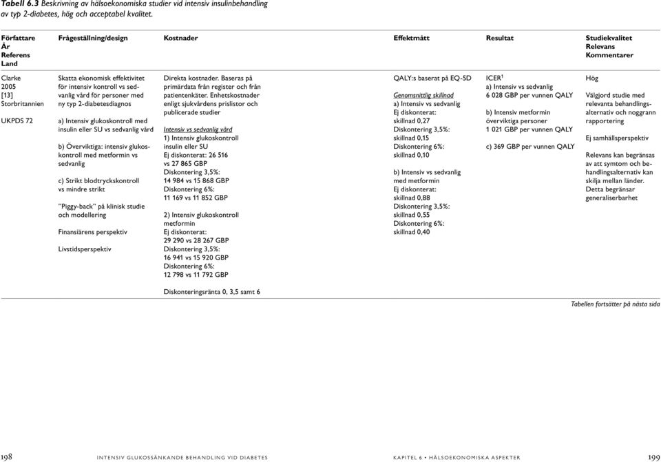 kontroll vs sedvanlig vård för personer med ny typ 2-diabetesdiagnos a) Intensiv glukoskontroll med insulin eller SU vs sedvanlig vård b) Överviktiga: intensiv glukoskontroll med metformin vs