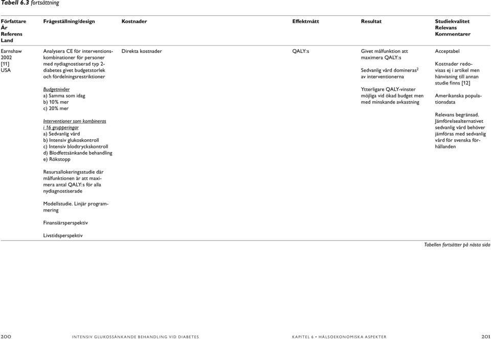 för personer med nydiagnostiserad typ 2- diabetes givet budgetstorlek och fördelningsrestriktioner Budgetnivåer a) Samma som idag b) 10% mer c) 20% mer Interventioner som kombineras i 16 grupperingar