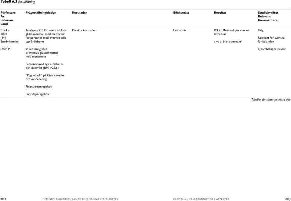 intensiv blodglukoskontroll med metformin för personer med övervikt och typ 2-diabetes Direkta kostnader Levnadsår ICER 1 : Kostnad per vunnet levnadsår a vs b: b är dominant 3