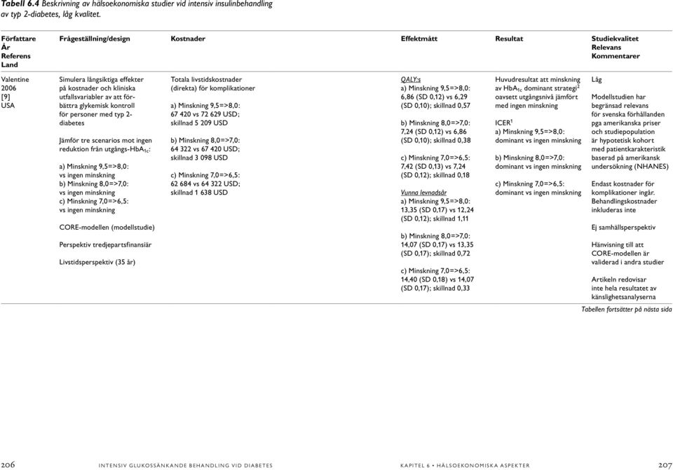 utfallsvariabler av att förbättra glykemisk kontroll för personer med typ 2- diabetes Jämför tre scenarios mot ingen reduktion från utgångs-hba 1c : a) Minskning 9,5=>8,0: vs ingen minskning b)