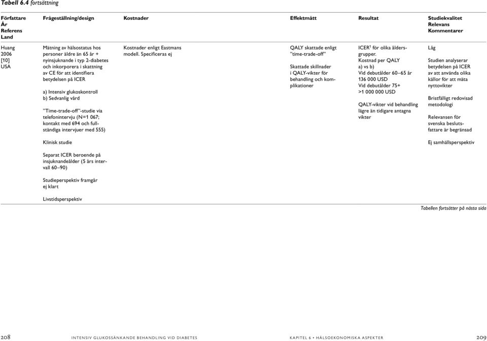 år + nyinsjuknande i typ 2-diabetes och inkorporera i skattning av CE för att identifiera betydelsen på ICER a) Intensiv glukoskontroll b) Sedvanlig vård Time-trade-off -studie via telefonintervju