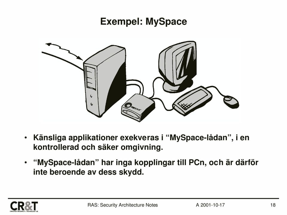 säker omgivning.