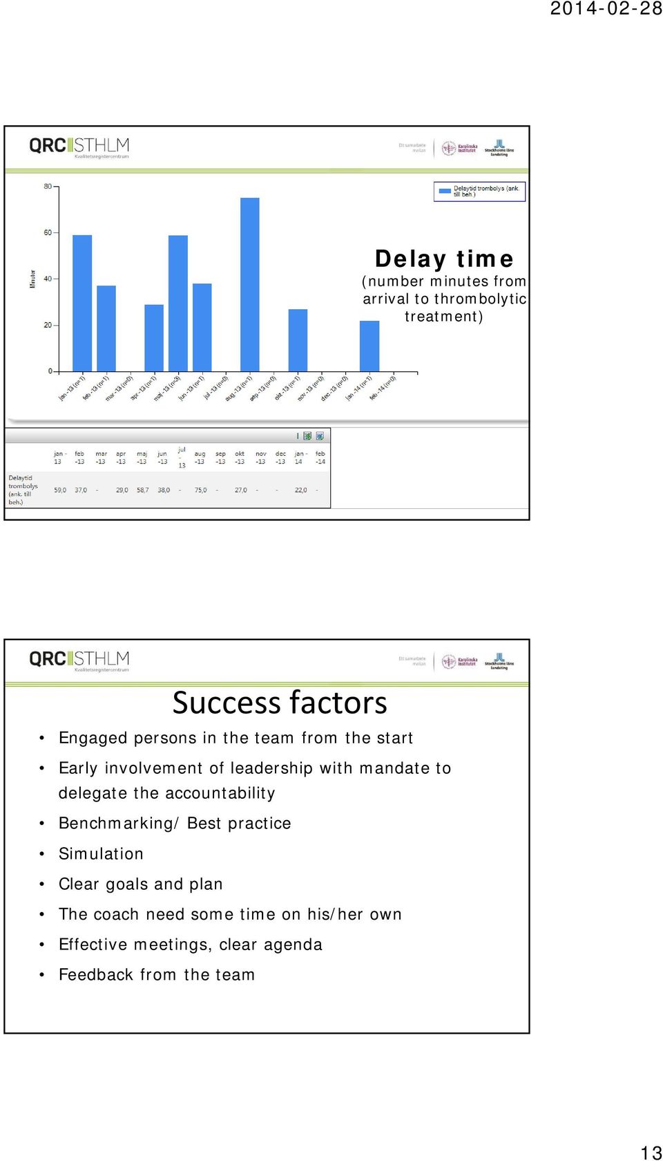 to delegate the accountability Benchmarking/ Best practice Simulation Clear goals and