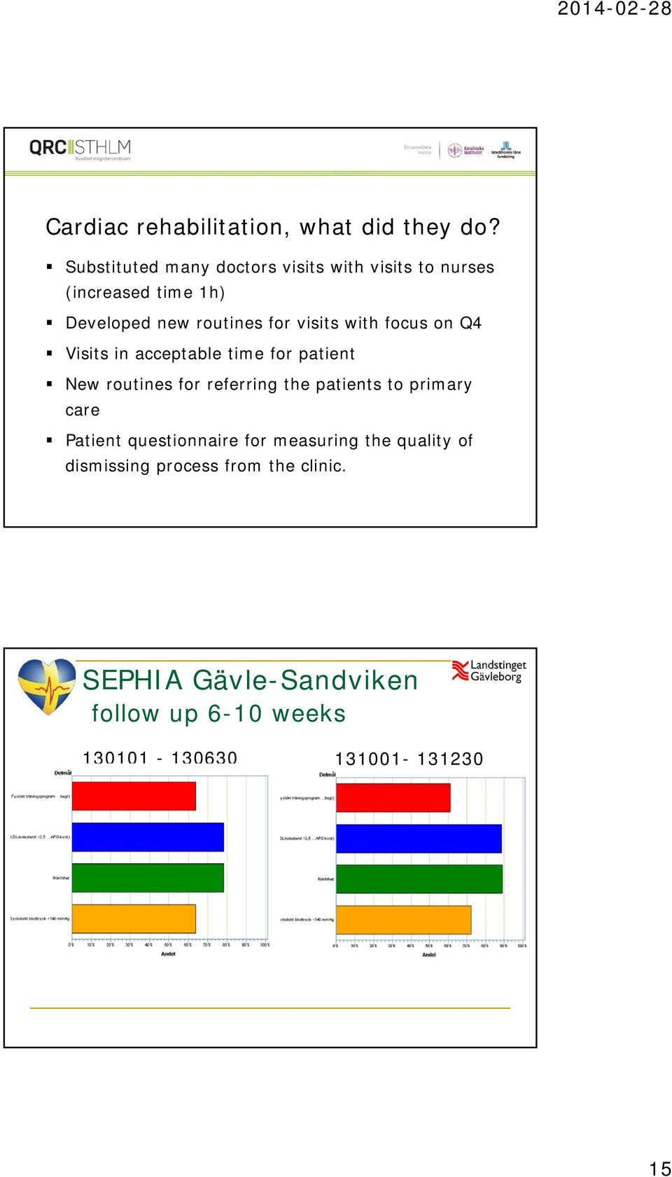 visits with focus on Q4 Visits in acceptable time for patient New routines for referring the patients to