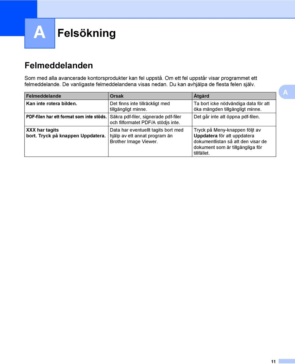 Säkra pdf-filer, signerade pdf-filer och filformatet PDF/A stödjs inte. XXX har tagits bort. Tryck på knappen Uppdatera.