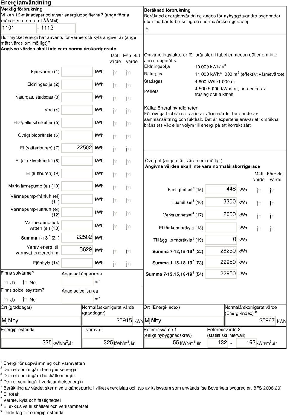 Angivna värden skall inte vara normalårskorrigerade Fjärrvärme (1) Eldningsolja (2) Naturgas, stadsgas (3) Mätt Fördelat värde värde Beräknad förbrukning Beräknad energianvändning anges för