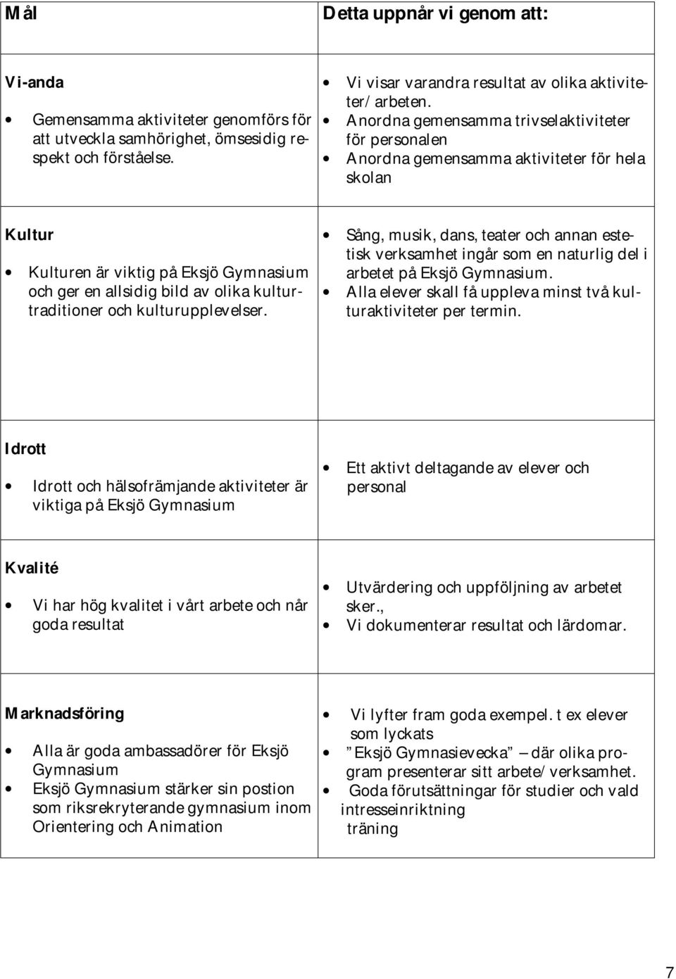 och kulturupplevelser. Sång, musik, dans, teater och annan estetisk verksamhet ingår som en naturlig del i arbetet på Eksjö Gymnasium.