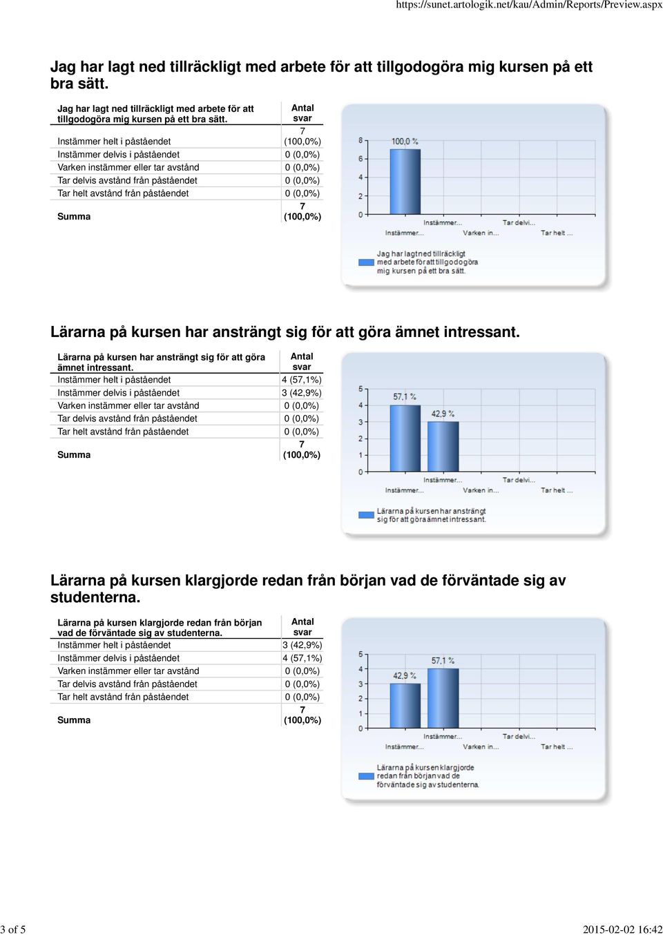 Instämmer helt i påståendet Instämmer delvis i påståendet 0 (0,0%) Lärarna på kursen har ansträngt sig för att göra ämnet intressant.