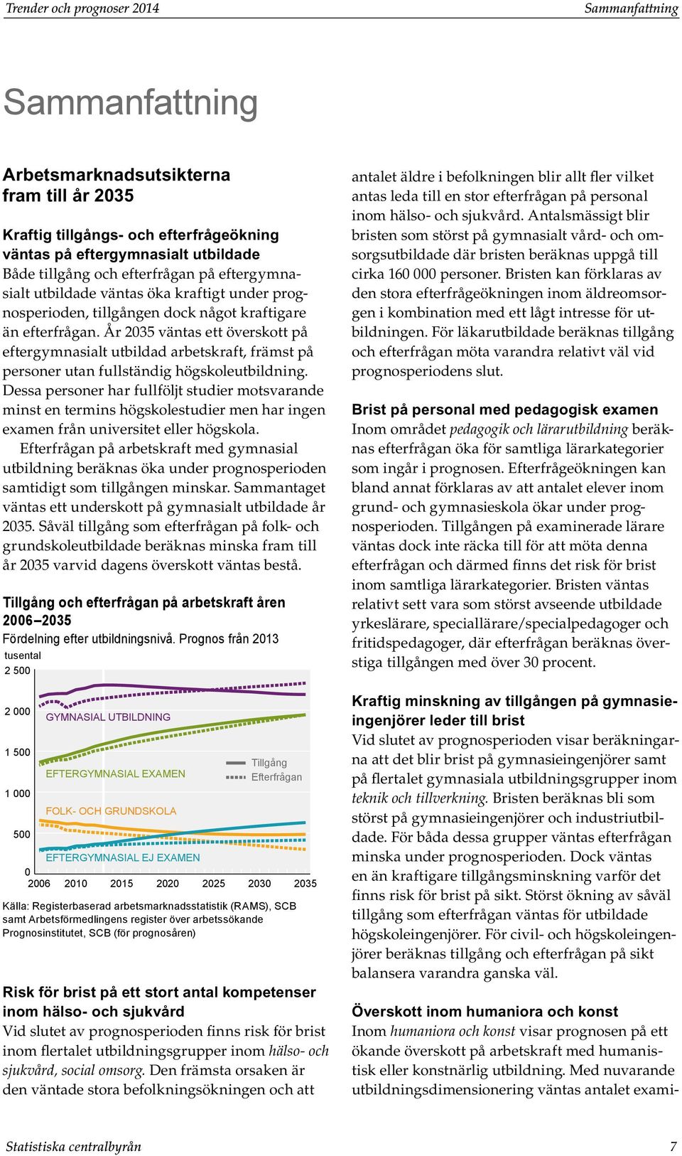 År väntas ett överskott på eftergymnasialt utbildad arbetskraft, främst på personer utan fullständig högskoleutbildning.