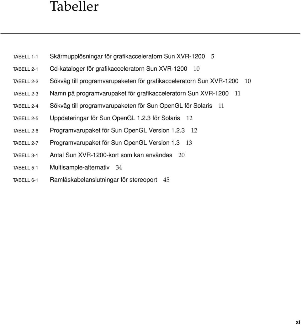 programvarupaketen för Sun OpenGL för Solaris 11 TABELL 2-5 Uppdateringar för Sun OpenGL 1.2.3 för Solaris 12 TABELL 2-6 Programvarupaket för Sun OpenGL Version 1.2.3 12 TABELL 2-7 Programvarupaket för Sun OpenGL Version 1.