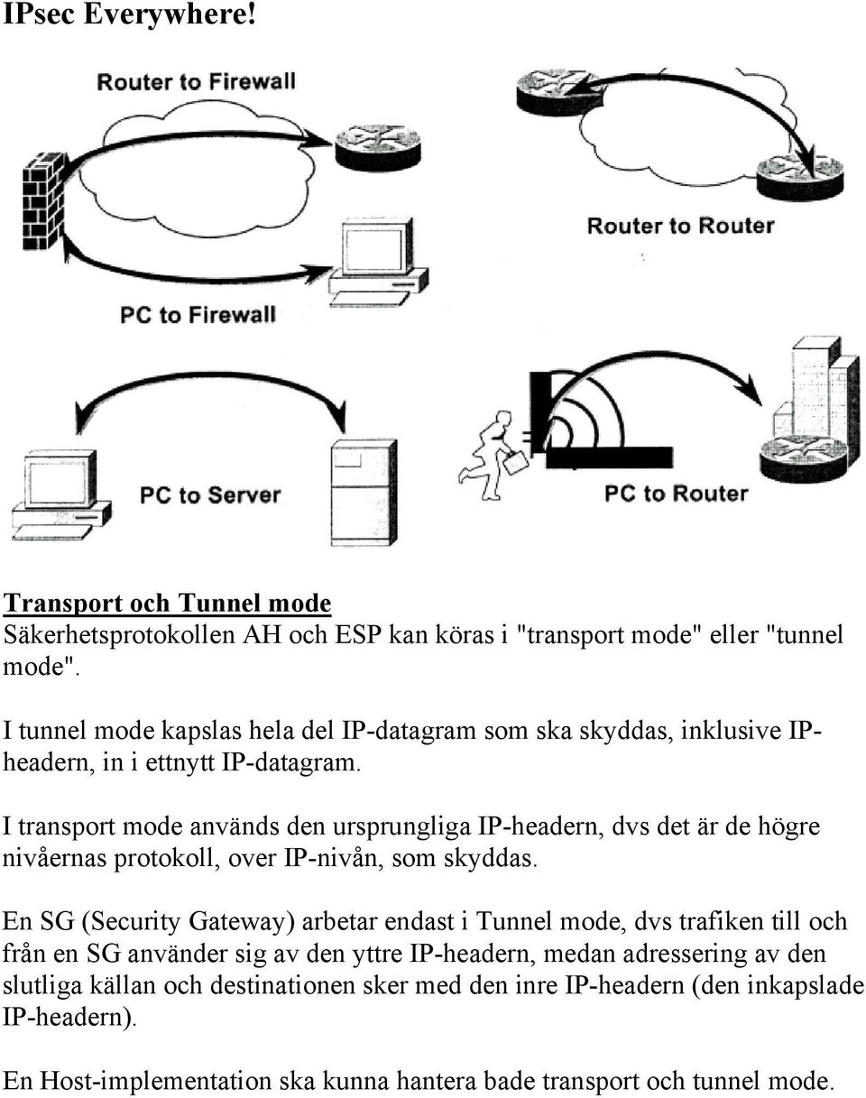 I transport mode används den ursprungliga IP-headern, dvs det är de högre nivåernas protokoll, over IP-nivån, som skyddas.