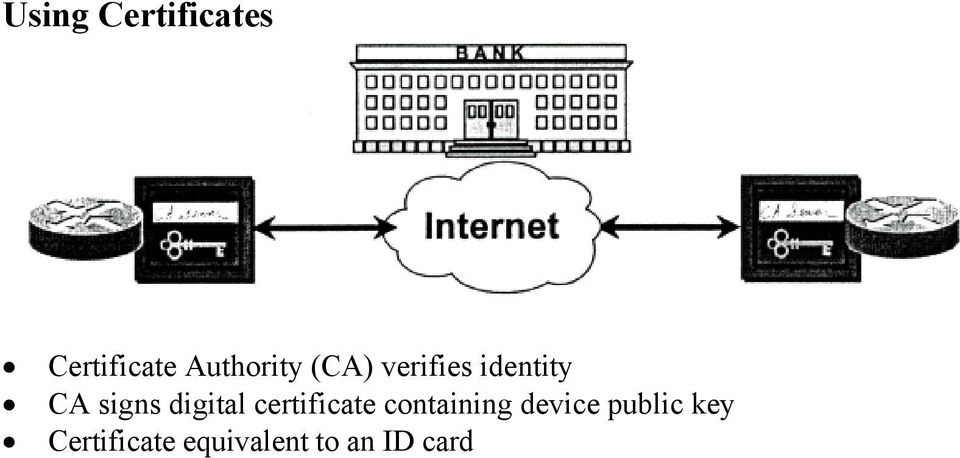 signs digital certificate containing