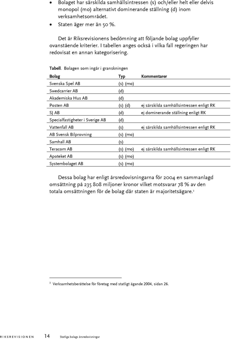 Bolagen som ingår i granskningen Bolag Typ Kommentarer Svenska Spel AB (s) (mo) Swedcarrier AB (d) Akademiska Hus AB (d) Posten AB (s) (d) ej särskilda samhällsintressen enligt RK SJ AB (d) ej