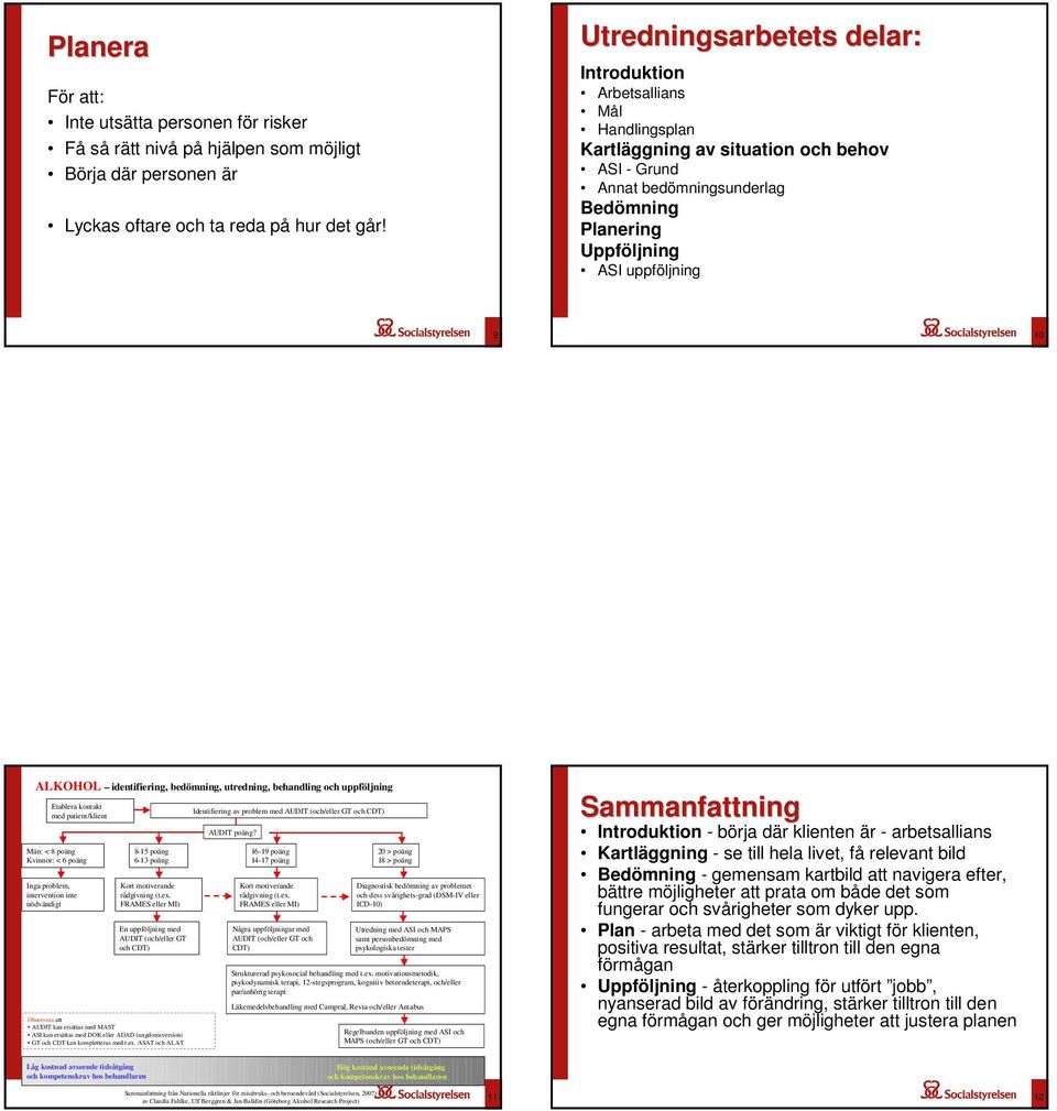 ALKOHOL identifiering, bedömning, utredning, behandling och uppföljning Etablera kontakt Identifiering av problem med AUDIT (och/eller GT och CDT) med patient/klient AUDIT poäng?