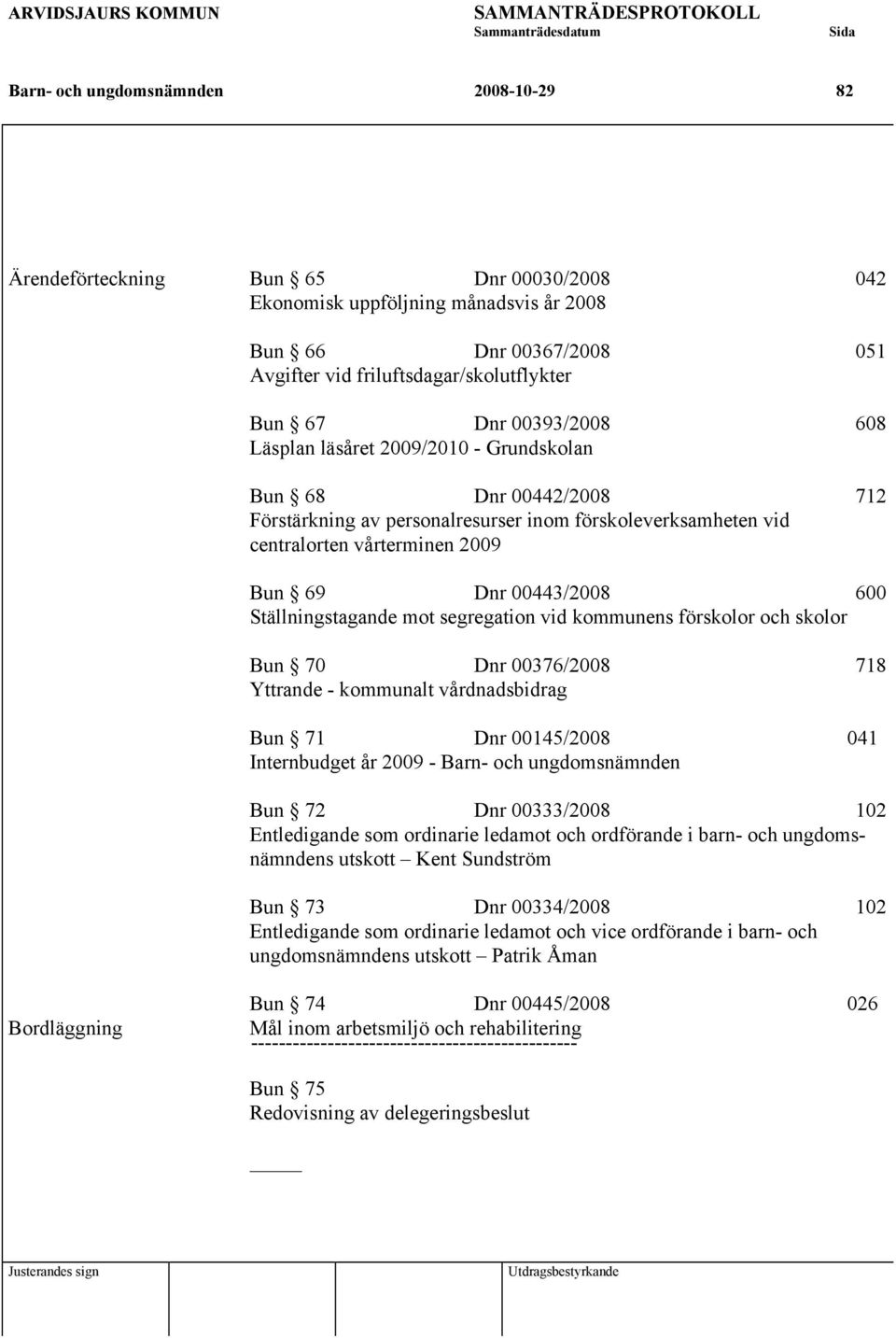 600 Ställningstagande mot segregation vid kommunens förskolor och skolor Bun 70 Dnr 00376/2008 718 Yttrande - kommunalt vårdnadsbidrag Bun 71 Dnr 00145/2008 041 Internbudget år 2009 - Barn- och
