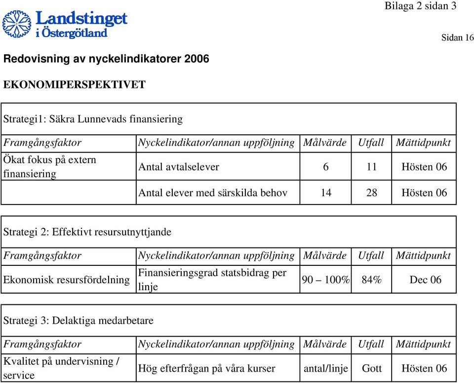 Strategi 2: Effektivt resursutnyttjande Finansieringsgrad statsbidrag per Ekonomisk resursfördelning 90 100% 84% Dec 06