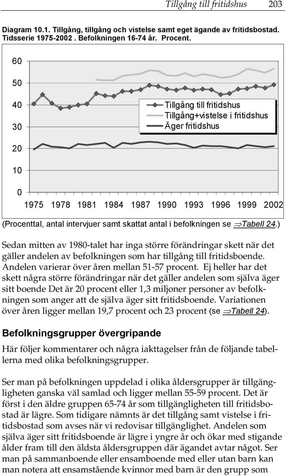 befolkningen se Tabell 24.) Sedan mitten av 1980-talet har inga större förändringar skett när det gäller andelen av befolkningen som har tillgång till fritidsboende.