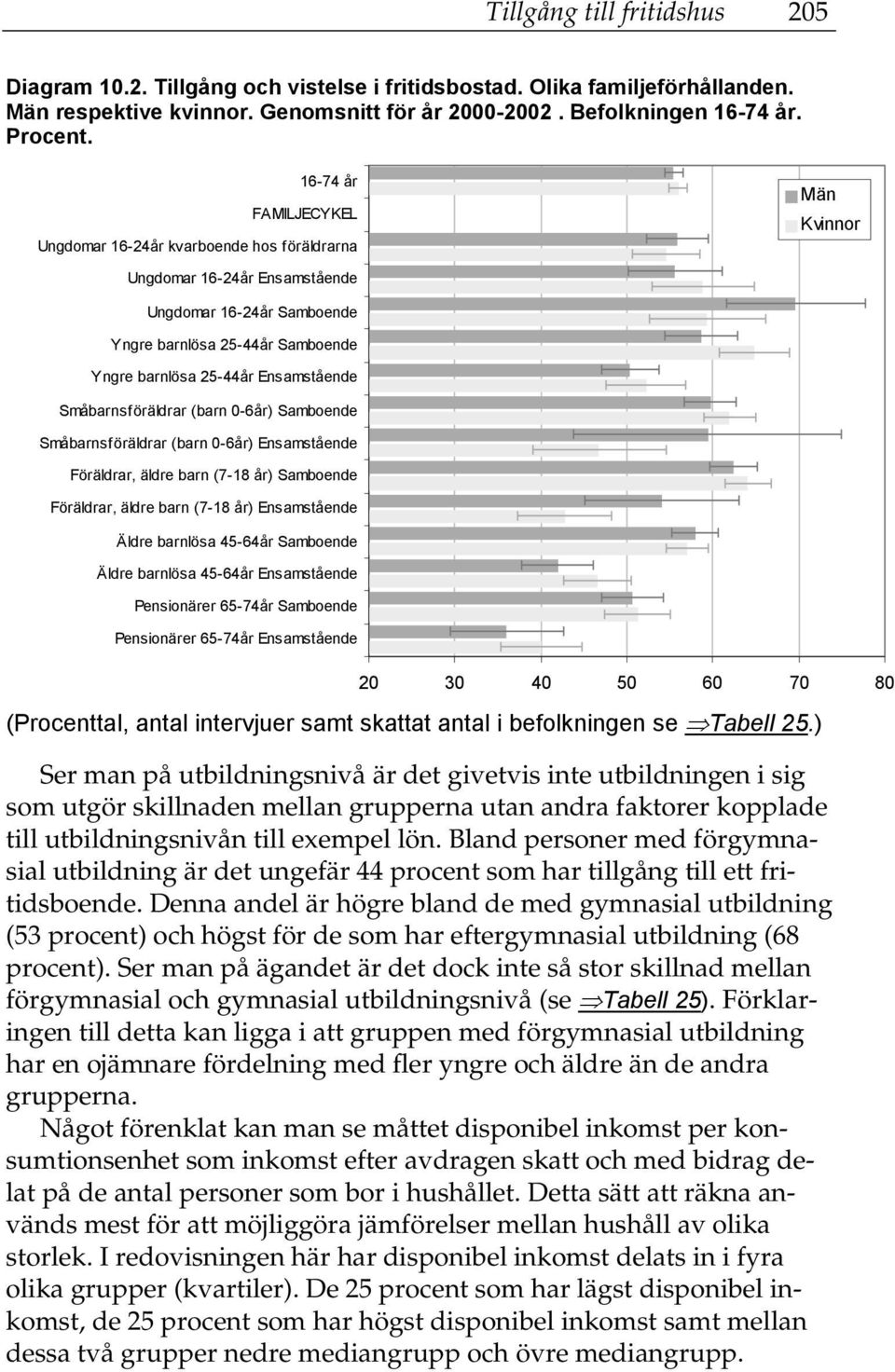 Ensamstående Småbarnsföräldrar (barn 0-6år) Samboende Småbarnsföräldrar (barn 0-6år) Ensamstående Föräldrar, äldre barn (7-18 år) Samboende Föräldrar, äldre barn (7-18 år) Ensamstående Äldre barnlösa