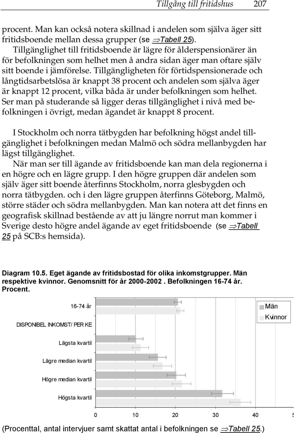 Tillgängligheten för förtidspensionerade och långtidsarbetslösa är knappt 38 procent och andelen som själva äger är knappt 12 procent, vilka båda är under befolkningen som helhet.